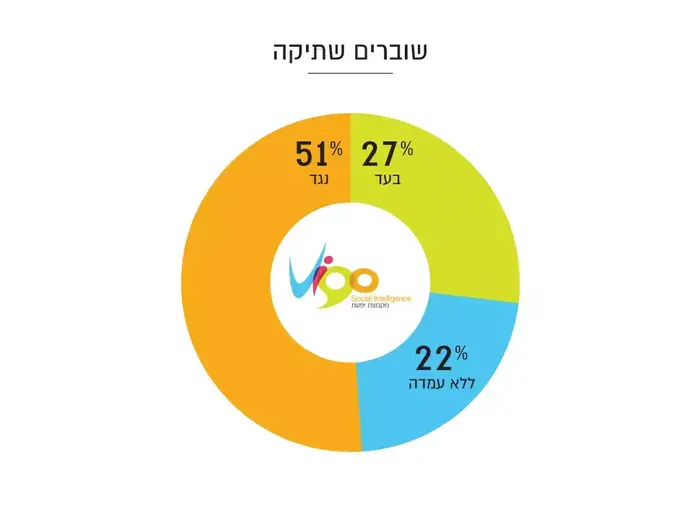 סיפורי השבוע בפייסבוק (צילום מסך , VIGO) סיפורי השבוע בפייסבוק (צילום מסך , VIGO)