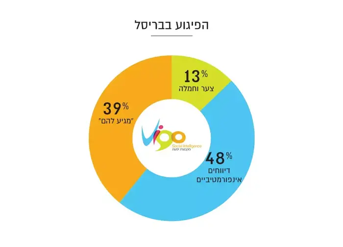 סיפורי השבוע בפייסבוק (צילום מסך , VIGO) סיפורי השבוע בפייסבוק (צילום מסך , VIGO)
