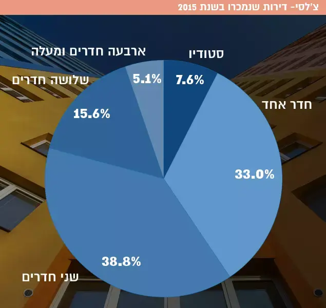 צ'לסי (מערכת וואלה! NEWS) צ'לסי (מערכת וואלה! NEWS)