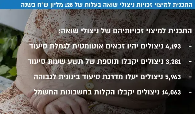 התכנית למיצוי זכויותיהם של ניצולי שואה (עיבוד תמונה) התכנית למיצוי זכויותיהם של ניצולי שואה (עיבוד תמונה)