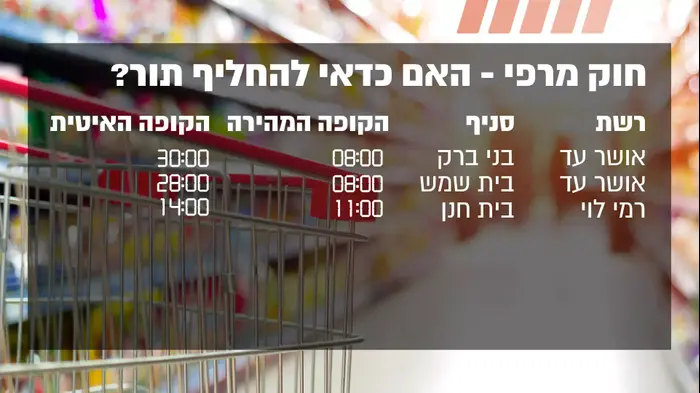 תור בסופרמרקט (מערכת וואלה! NEWS) תור בסופרמרקט (מערכת וואלה! NEWS)