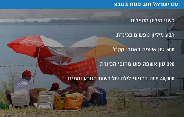 עם ישראל חגג פסח בטבע (עיבוד תמונה) עם ישראל חגג פסח בטבע (עיבוד תמונה)