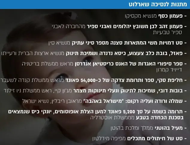 המתנות לנסיכה שארלוט (עיבוד תמונה) המתנות לנסיכה שארלוט (עיבוד תמונה)