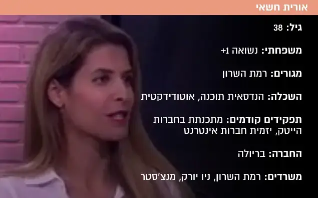 אורית חשאי (עיבוד תמונה) אורית חשאי (עיבוד תמונה)