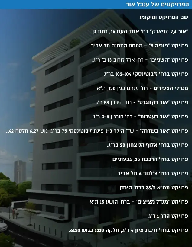 הפרויקטים של ענבל אור (מערכת וואלה! NEWS) הפרויקטים של ענבל אור (מערכת וואלה! NEWS)