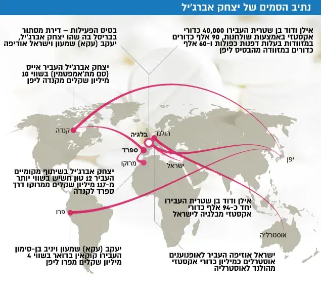 נתיב הסמים של יצחק אברג'יל (עיבוד תמונה) נתיב הסמים של יצחק אברג'יל (עיבוד תמונה)