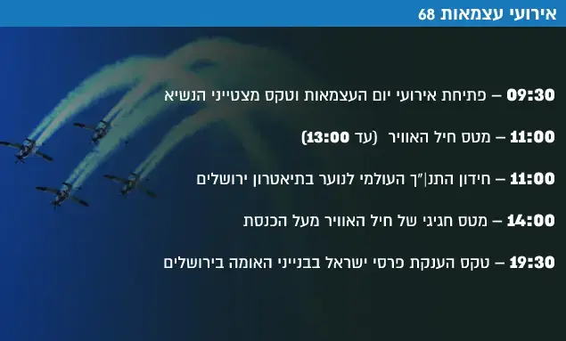 אירועי עצמאות 68 (עיבוד תמונה) אירועי עצמאות 68 (עיבוד תמונה)