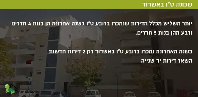 שכונה ט"ו באשדוד (עיבוד תמונה) שכונה ט"ו באשדוד (עיבוד תמונה)