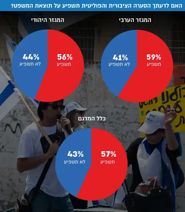 סקר - פרשת החייל היורה אלאור אזריה (עיבוד תמונה) סקר - פרשת החייל היורה אלאור אזריה (עיבוד תמונה)