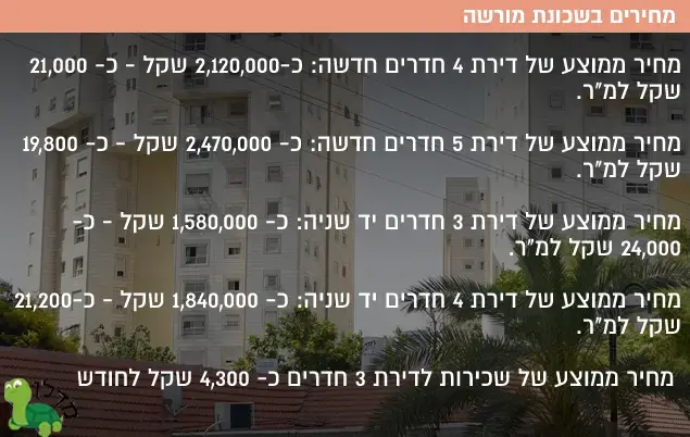 מחירים בשכונת מורשה (מערכת וואלה! NEWS) מחירים בשכונת מורשה (מערכת וואלה! NEWS)