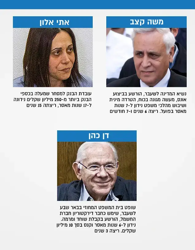 משה קצב דן כהן אתי אלון הרב פינטו (עיבוד תמונה) משה קצב דן כהן אתי אלון הרב פינטו (עיבוד תמונה)