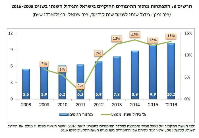 הימורים (אתר רשמי , הוועדה לבחינת ייעול שוק ההימורים החוקיים בישראל והקצאת הרווחים לציבור) הימורים (אתר רשמי , הוועדה לבחינת ייעול שוק ההימורים החוקיים בישראל והקצאת הרווחים לציבור)