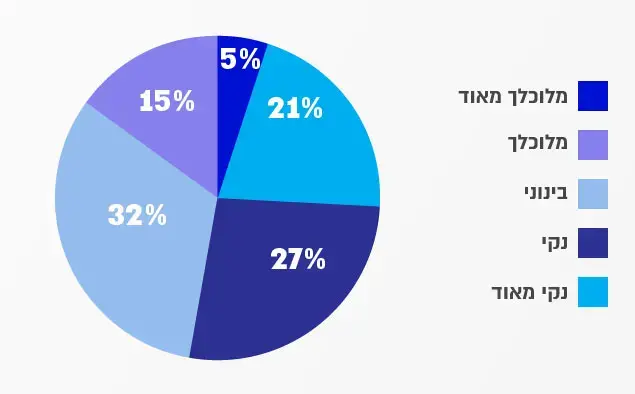 מצב הניסיון בחופים ליום 10.08.2016 (עיבוד תמונה) מצב הניסיון בחופים ליום 10.08.2016 (עיבוד תמונה)