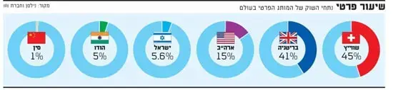 מותג פרטי בישראל (גלובס)