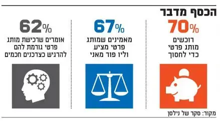 מותג פרטי בישראל (גלובס)