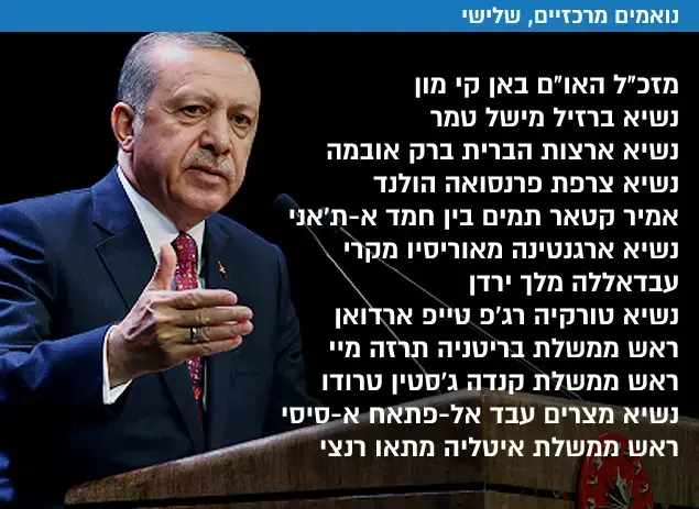 נואמים מרכזיים עצרת האו"ם (עיבוד תמונה) נואמים מרכזיים עצרת האו"ם (עיבוד תמונה)