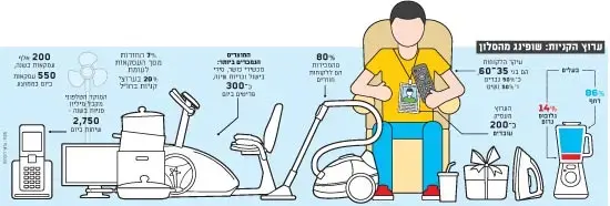 ערוץ הקניות (גלובס)