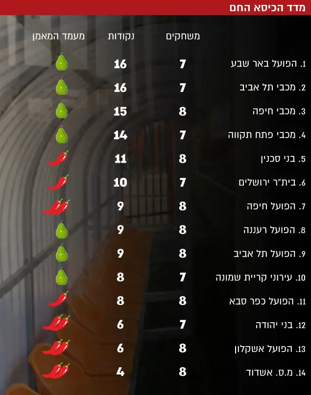 מדד הכסא החם (עיבוד תמונה) מדד הכסא החם (עיבוד תמונה)