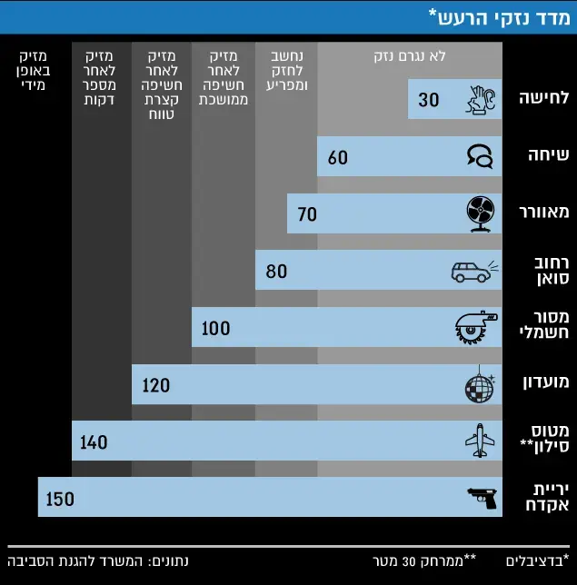 מדד נזקי הרעש (עיבוד תמונה) מדד נזקי הרעש (עיבוד תמונה)