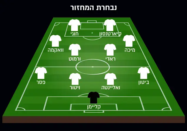 נבחרת המחזור (עיבוד תמונה) נבחרת המחזור (עיבוד תמונה)