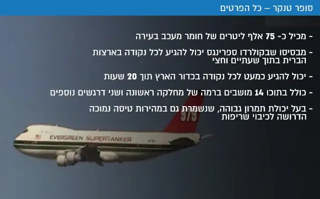 סופר טנקר כל הפרטים (עיבוד תמונה) סופר טנקר כל הפרטים (עיבוד תמונה)
