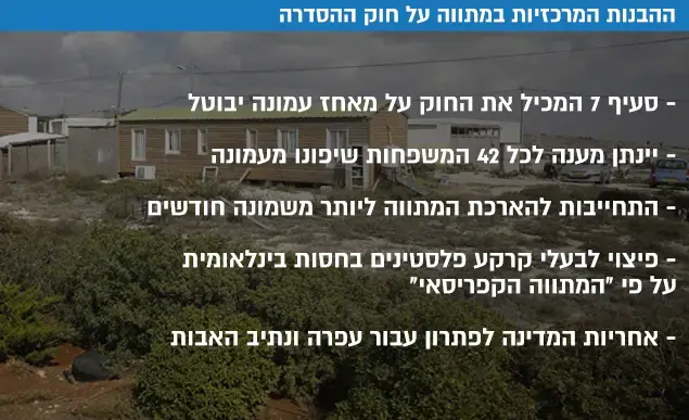 ההבנות המרכזיות במתווה על חוק ההסדרה (עיבוד תמונה) ההבנות המרכזיות במתווה על חוק ההסדרה (עיבוד תמונה)