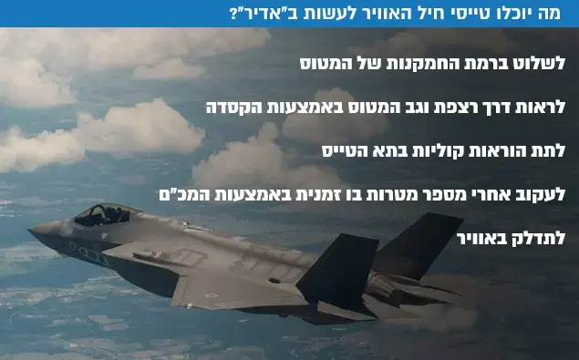 יכולותיו של המטוס החדש של חיל האוויר הישראלי, האדיר (עיבוד תמונה) יכולותיו של המטוס החדש של חיל האוויר הישראלי, האדיר (עיבוד תמונה)