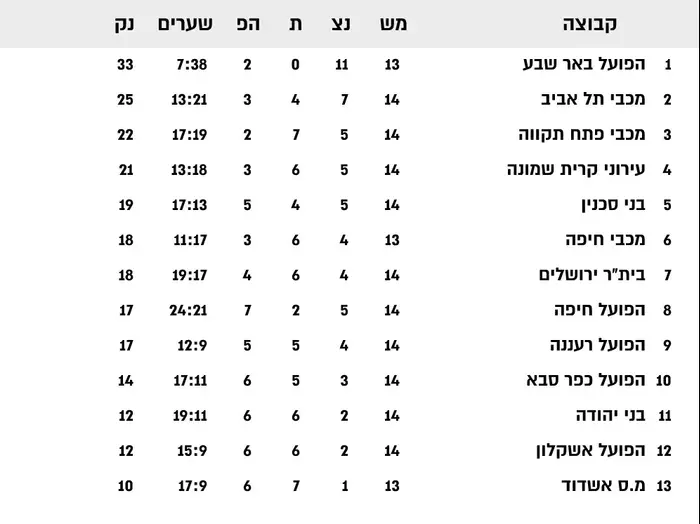 טבלה (עיבוד תמונה) טבלה (עיבוד תמונה)