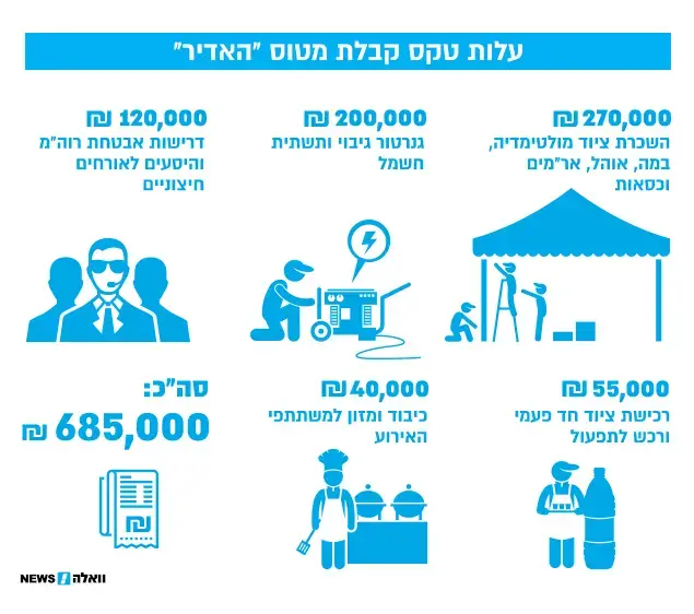 עלות טקס קבלת מטוס ה"אדיר" (עיבוד תמונה) עלות טקס קבלת מטוס ה"אדיר" (עיבוד תמונה)
