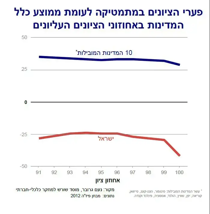 שורש (אתר רשמי , מרכז שורש)
