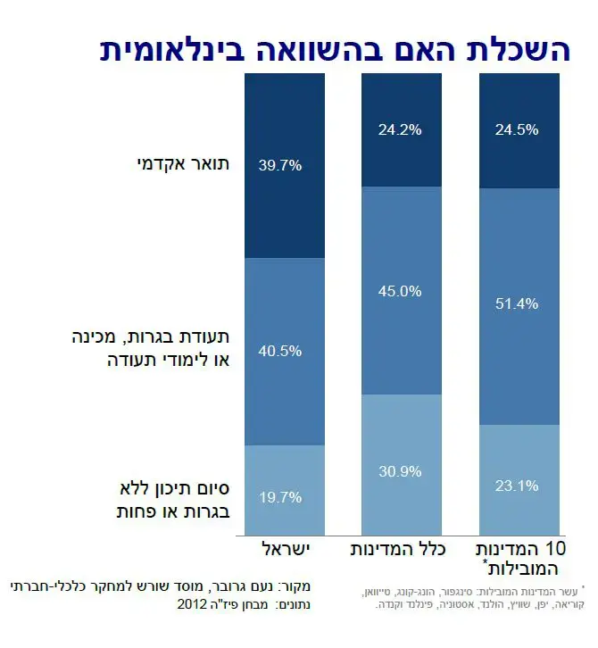 שורש (אתר רשמי , מרכז שורש)