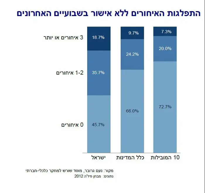 שורש (אתר רשמי , מרכז שורש)