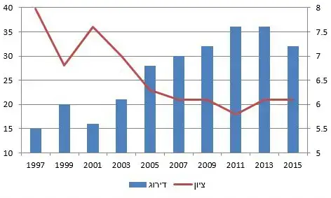 סקר שוחד (יח"צ) סקר שוחד (יח"צ)
