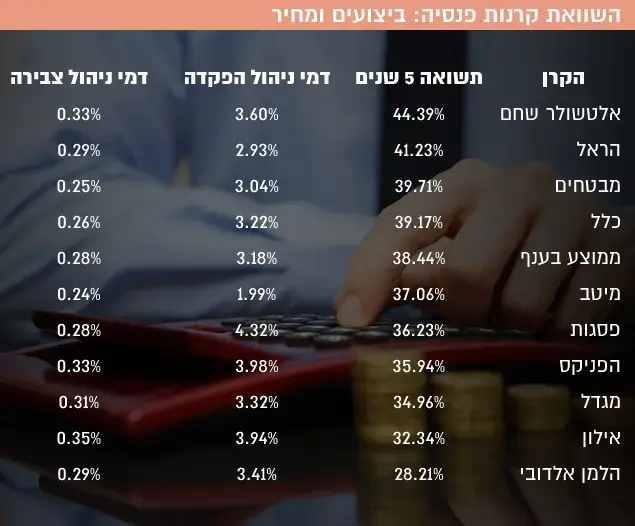 השוואת קרנות פנסיה