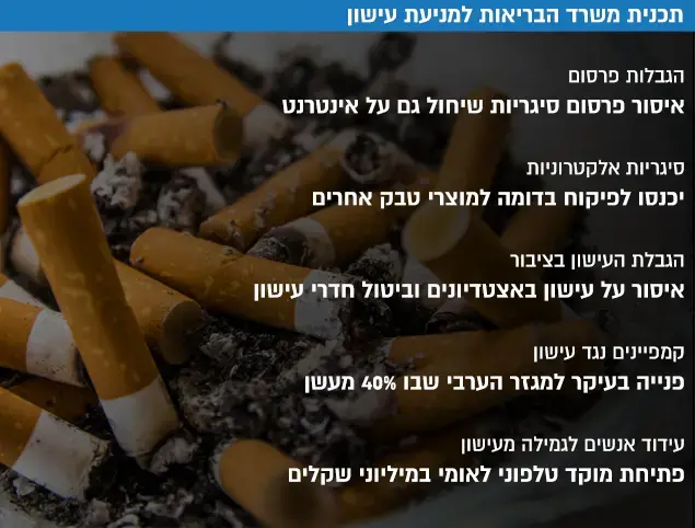 תכנית משרד הבריאות למניעת עישון (עיבוד תמונה , שאטרסטוק) תכנית משרד הבריאות למניעת עישון (עיבוד תמונה , שאטרסטוק)
