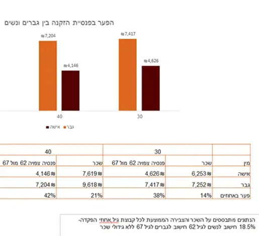 פנסיה (יח"צ , אריה מודעי)