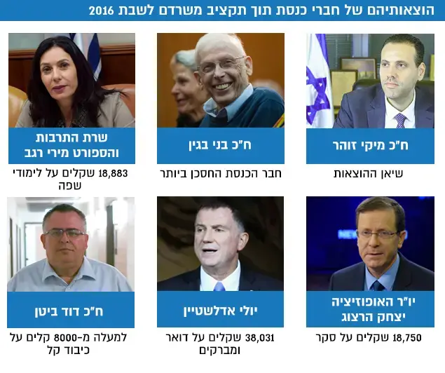 הוצאותיהם של חברי כנת תוך תקציב משרדם לשבת 2016 (עיבוד תמונה) הוצאותיהם של חברי כנת תוך תקציב משרדם לשבת 2016 (עיבוד תמונה)