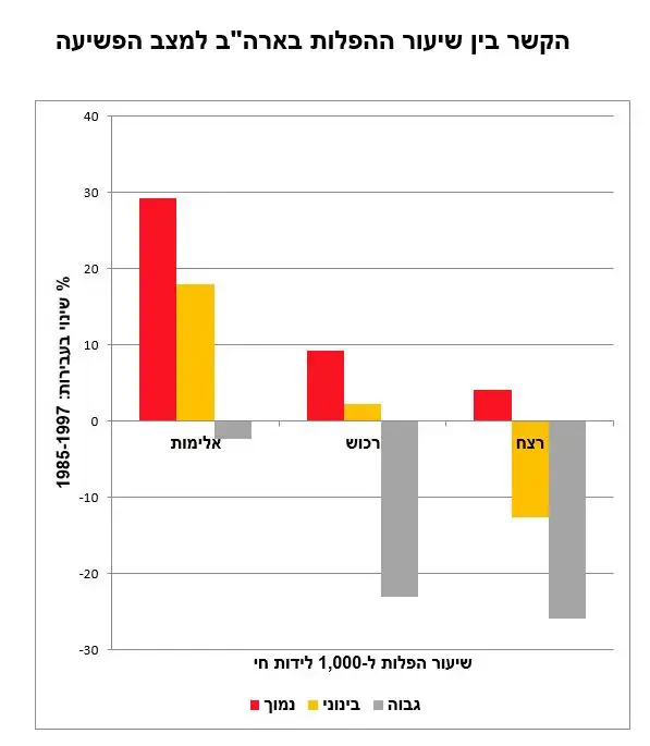 הפלות (יח"צ)