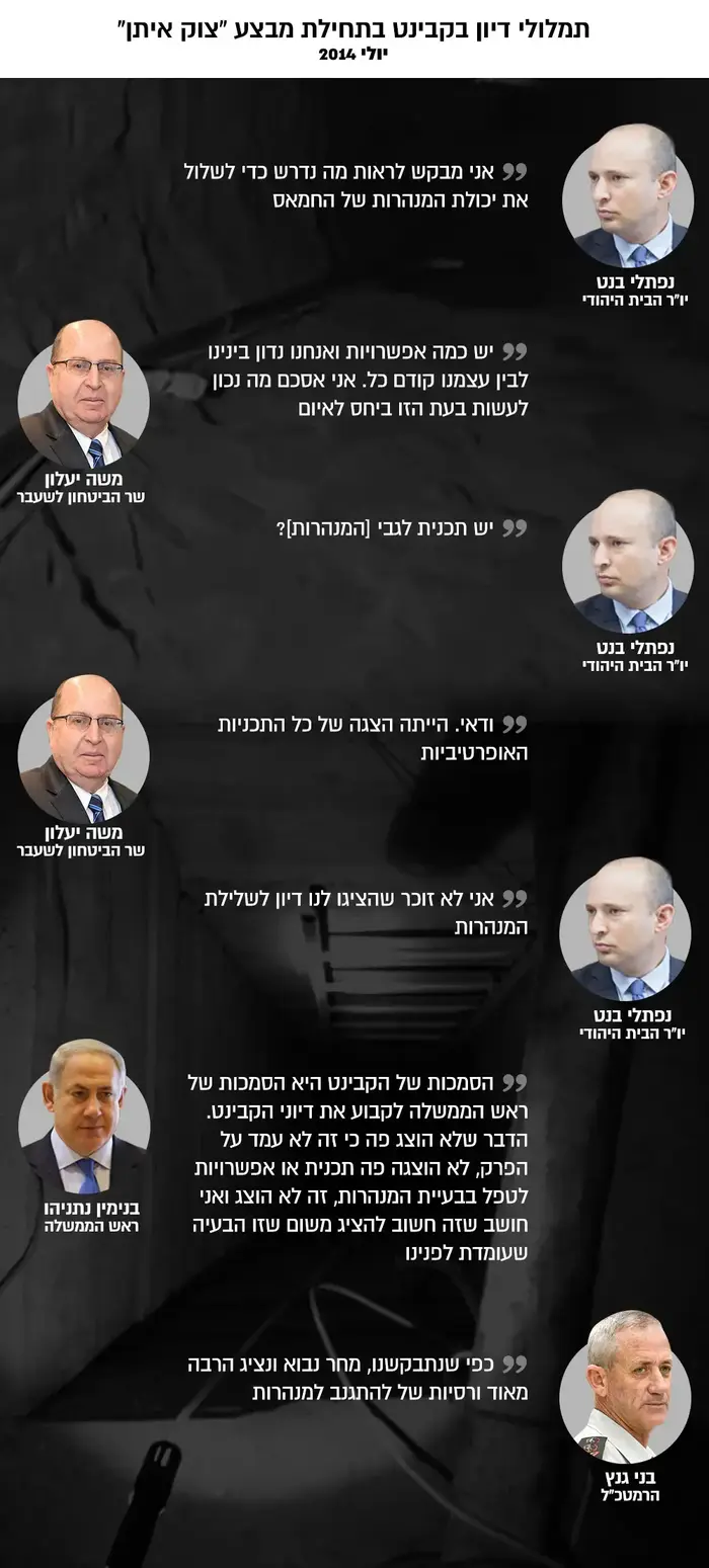 דיון קבינט מבצע צוק איתן תימלולים (עיבוד תמונה) דיון קבינט מבצע צוק איתן תימלולים (עיבוד תמונה)