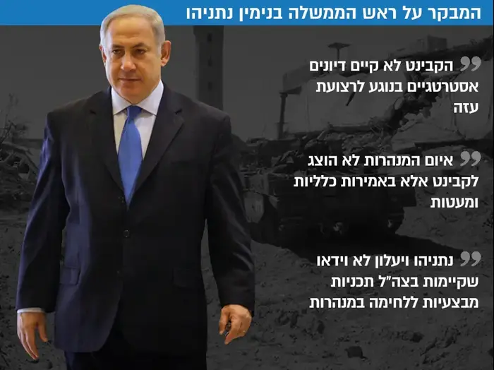 ציטוטים דו"ח מבקר המדינה בנימין נתניהו מבצע צוק איתן (עיבוד תמונה) ציטוטים דו"ח מבקר המדינה בנימין נתניהו מבצע צוק איתן (עיבוד תמונה)