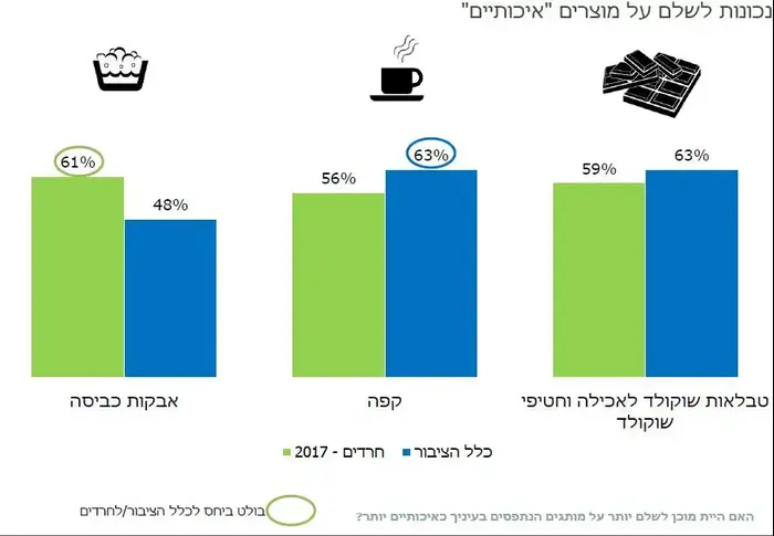 חרדים (יח"צ)