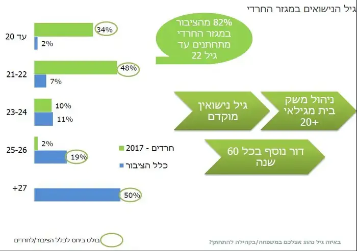 חרדים (יח"צ)