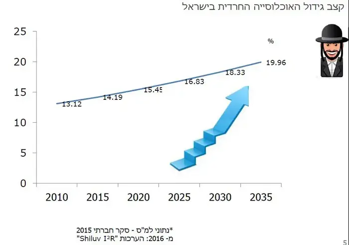 חרדים (יח"צ)