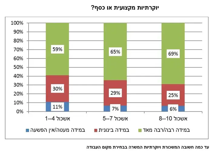 יוקרתיות מקצועית או כסף? (יח"צ)