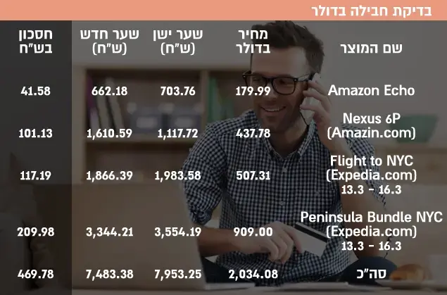 בדיקת חבילה בדולר