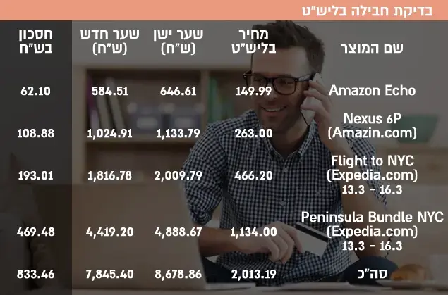 בדיקת חבילה בליש"ט