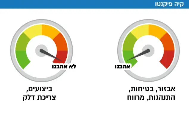"אהבנו/לא אהבנו" למבחן קיה פיקנטו