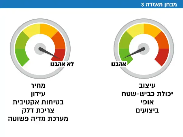 אהבנו לא אהבנו (עיבוד תמונה) אהבנו לא אהבנו (עיבוד תמונה)