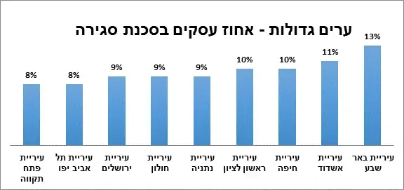 גרף גרפים עסקים בסכנת סגירה נדלן נדל"ן (יח"צ , קרדיט: דן אנד ברדסטריט ישראל) גרף גרפים עסקים בסכנת סגירה נדלן נדל"ן (יח"צ , קרדיט: דן אנד ברדסטריט ישראל)