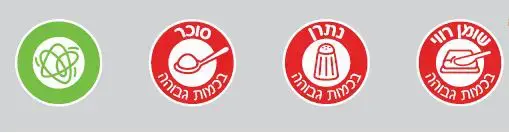 סמלי מזון (צילום מסך)